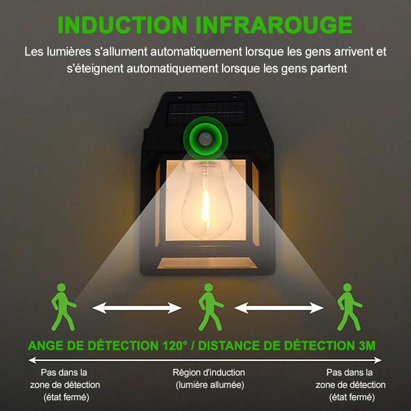 Détail du panneau solaire de l'applique