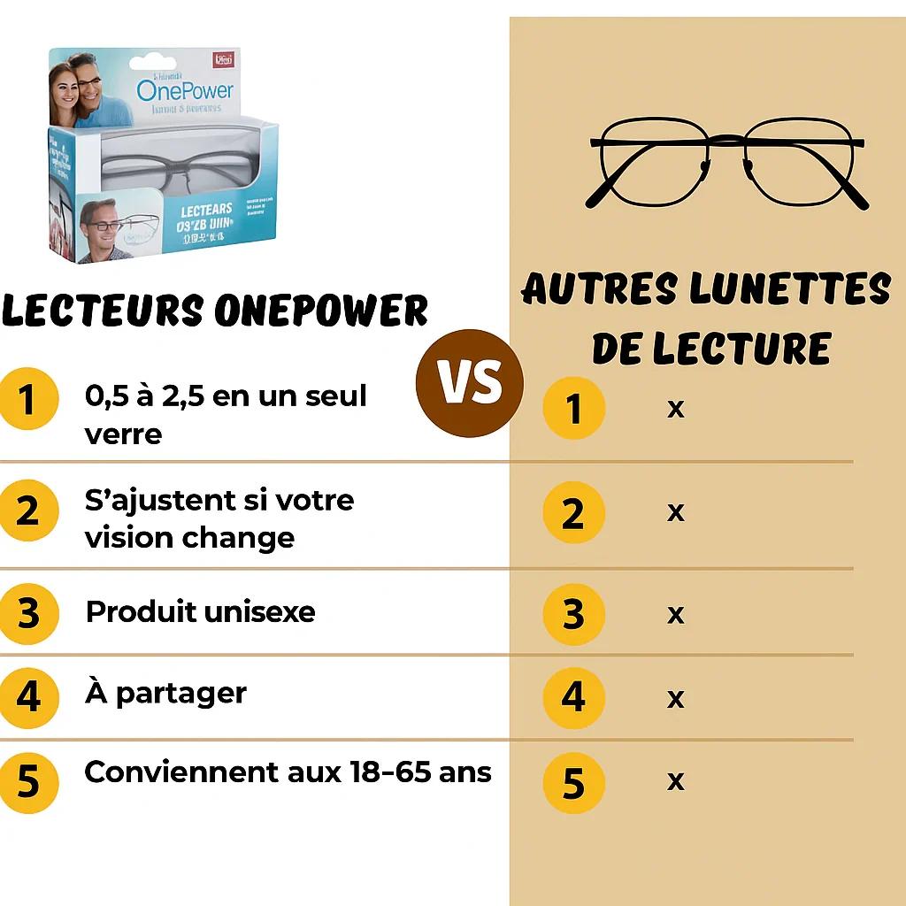Lisez tous les caractères sans difficulté: journaux, livre, téléphone, ordinateur... 2