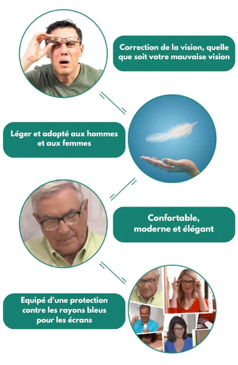 Lisez tous les caractères sans difficulté: journaux, livre, téléphone, ordinateur... 4